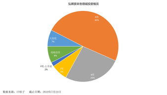 弘晖资本 70亿基金专注医疗赛道，坚守“耐心资本”的投资哲学