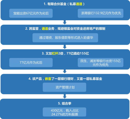 资产新规重塑行业格局，资产新贵引领投资管理新浪潮