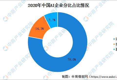 2020年中国智慧工厂产业链全景透视与投资机遇分析