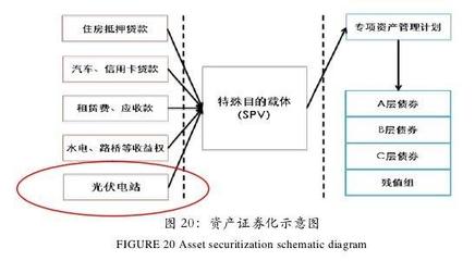 我国光伏产业金融支持模型 多元融资方式解析与前瞻